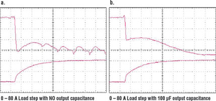 Figure 4. VTM dynamic response